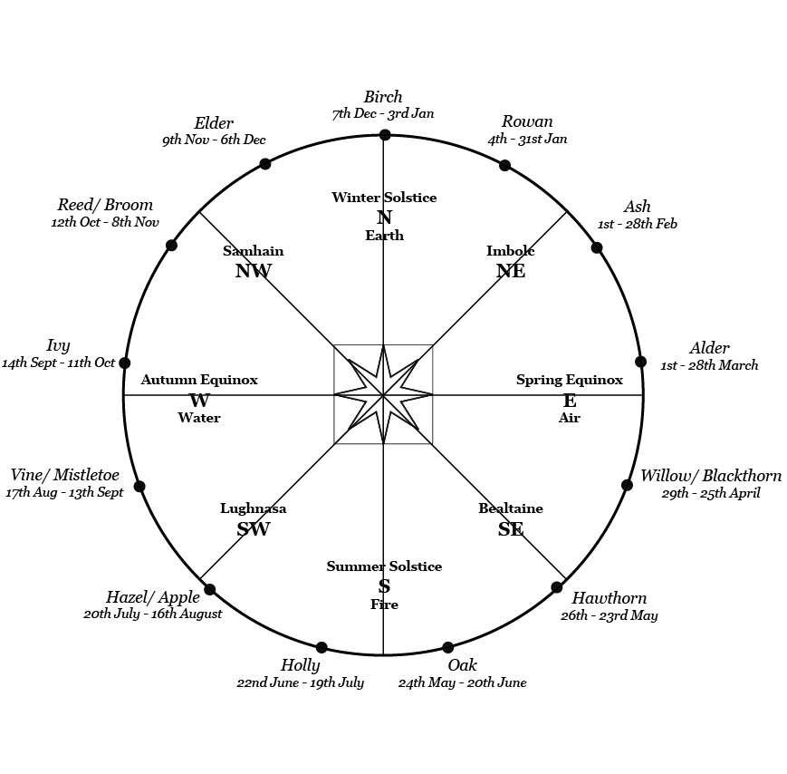 Celtic Tree Calendar